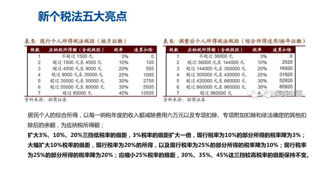 最新個調(diào)稅，利弊分析與個人觀點探討