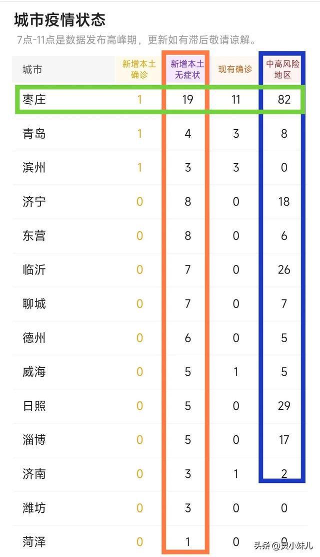 山東新疫情最新,山東新疫情下的溫馨日常趣事