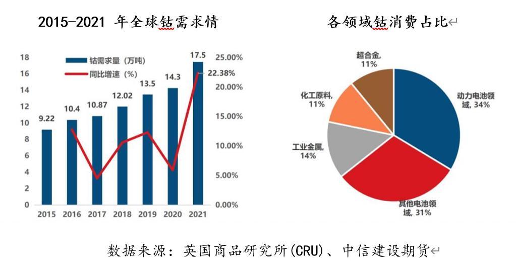 全球鈷收儲最新動態(tài)，背景、進展與影響分析
