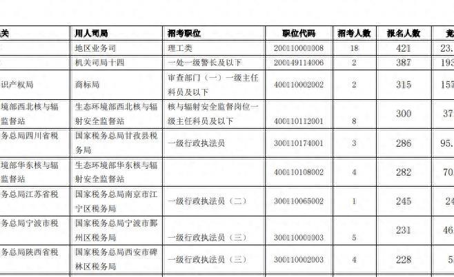 最新國考備考指南，如何備戰(zhàn)2024國考？