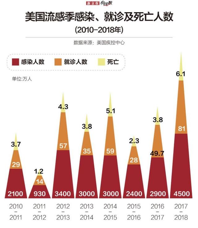 了解美國最新疫情,了解美國最新疫情，一場突如其來的宅家冒險之旅