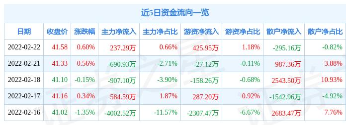 晶方科技最新發(fā)展動態(tài)、影響及觀點分析