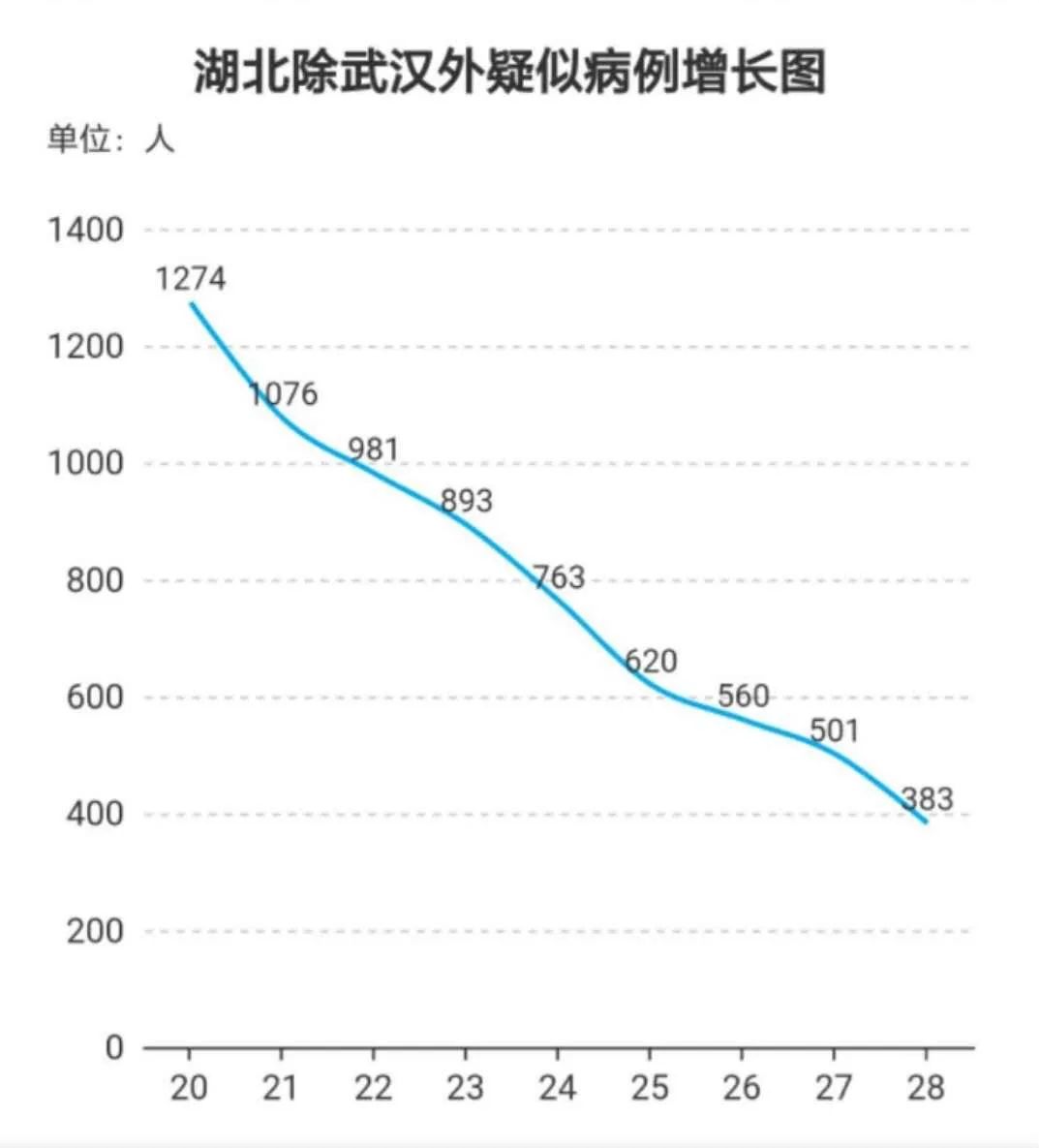湖北疫情最新情況更新，今日湖北疫情動(dòng)態(tài)報(bào)告