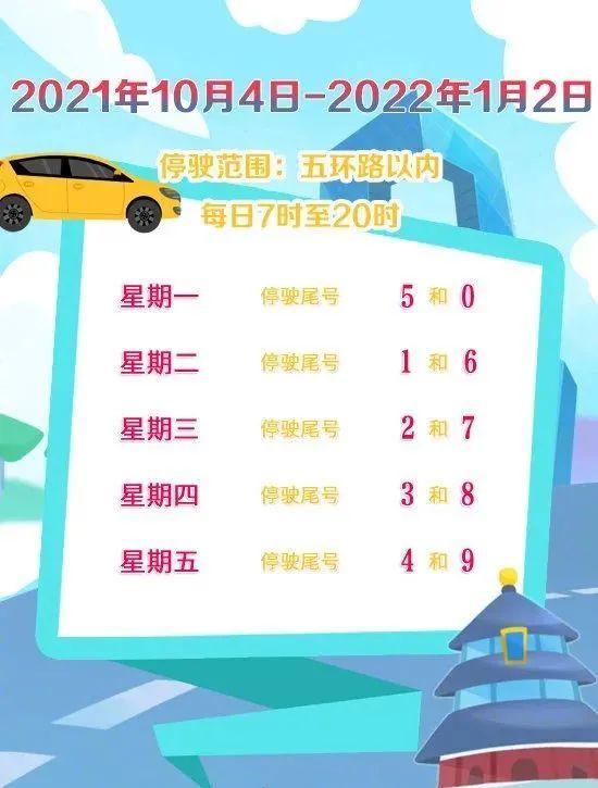 北京車限行最新規(guī)定,北京車限行最新規(guī)定，詳細(xì)步驟指南