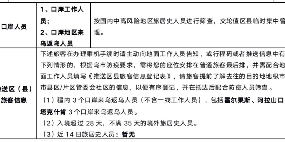 新疆最新疫情防控級別下的獨特美食小店，巷弄中的美味秘密