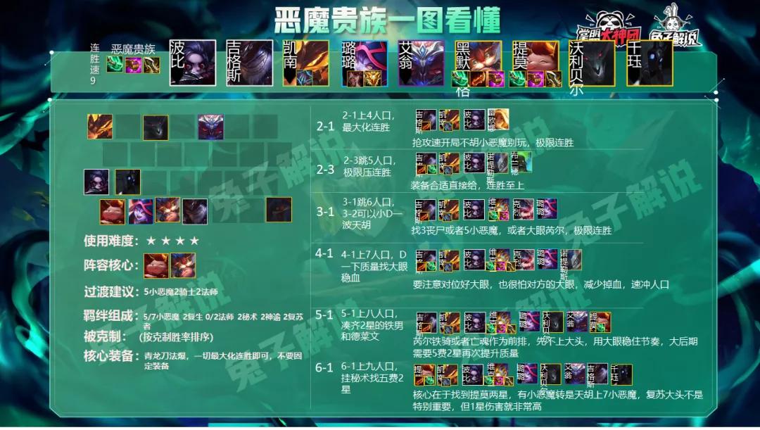 云頂之奕最新陣容刺客,?云頂之奕最新陣容刺客??，玩轉(zhuǎn)新賽季的秘訣武器！