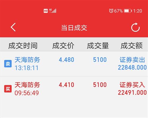 天海防務(wù)股吧最新,天海防務(wù)股吧最新，如何獲取最新信息及完成任務(wù)指南