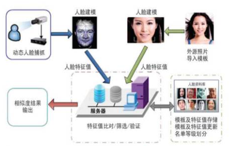 我國(guó)人臉識(shí)別技術(shù)最新指南，學(xué)習(xí)與應(yīng)用人臉識(shí)別技術(shù)的全面教程