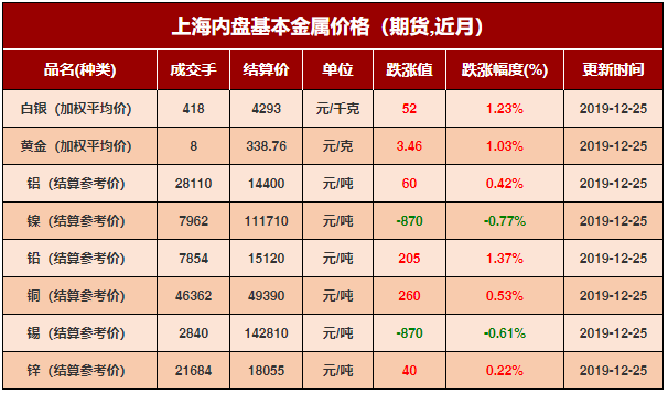 貨物進(jìn)出口 第175頁(yè)