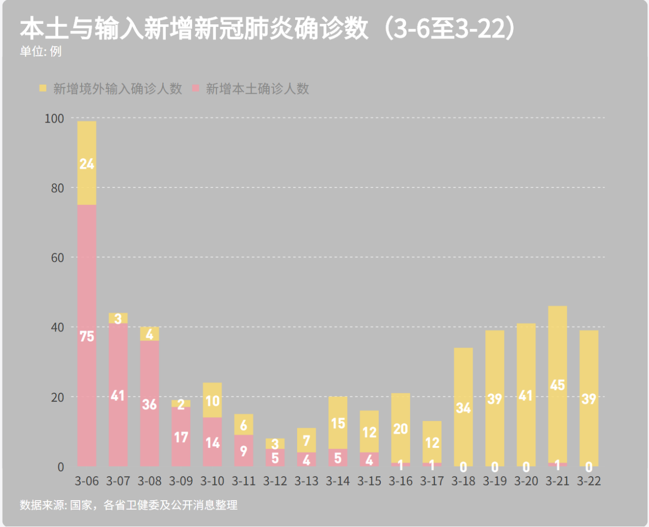 中國新冠肺炎最新數(shù)據(jù)與時代背景下的抗疫歷程