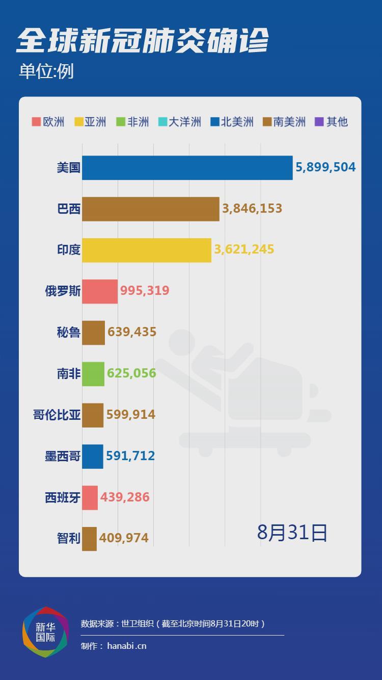 美國(guó)疫情最新數(shù)據(jù)消息獲取指南及最新動(dòng)態(tài)分析