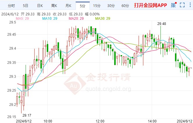 今日白銀行情最新價(jià)格，探尋小巷中的白銀寶藏店，白銀投資新動(dòng)向！