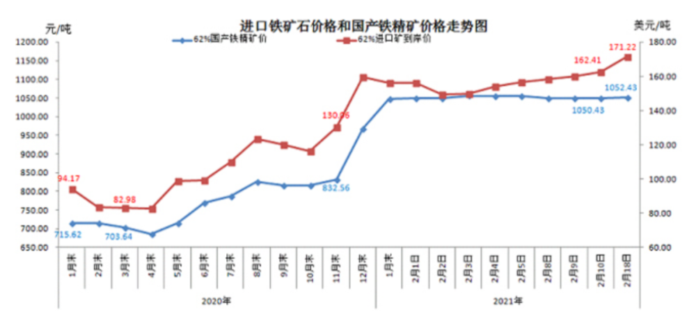 鐵礦石漲價(jià)最新動(dòng)態(tài)，變化中的機(jī)遇與挑戰(zhàn)，學(xué)習(xí)自信應(yīng)對(duì)市場(chǎng)波動(dòng)