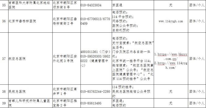 北京最新區(qū)街道風(fēng)險(xiǎn)等級(jí)解析與報(bào)告
