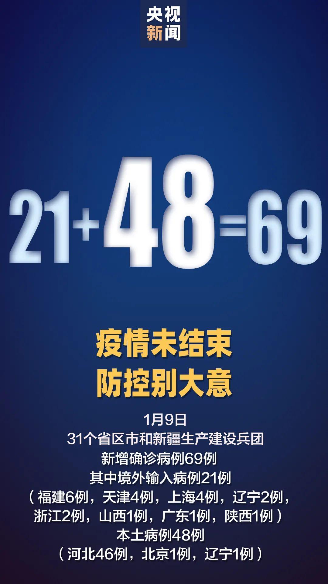河北疫情最新確診病例詳解與應(yīng)對(duì)指南，初學(xué)者到進(jìn)階用戶的全方位參考