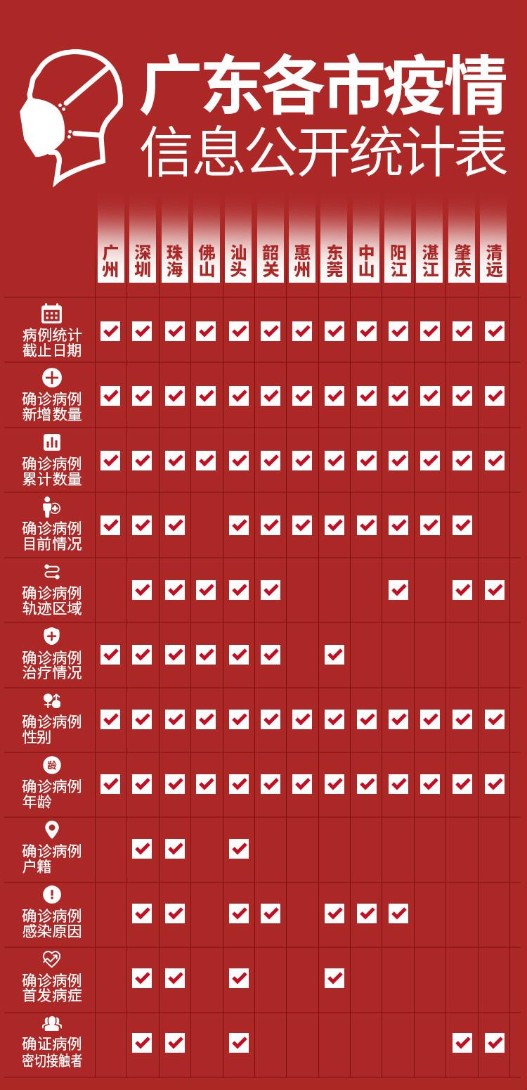 廣東最新費炎疫情情況,廣東最新費炎疫情情況，科技之光，照亮戰(zhàn)疫之路