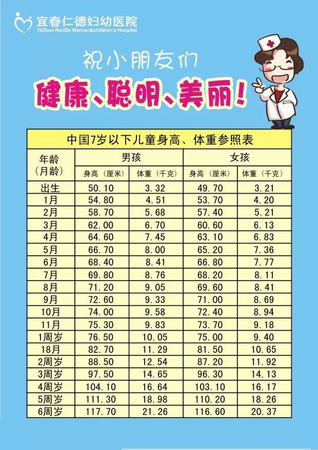 小孩發(fā)育標準表最新,小孩發(fā)育標準表最新，成長的力量與自信的源泉