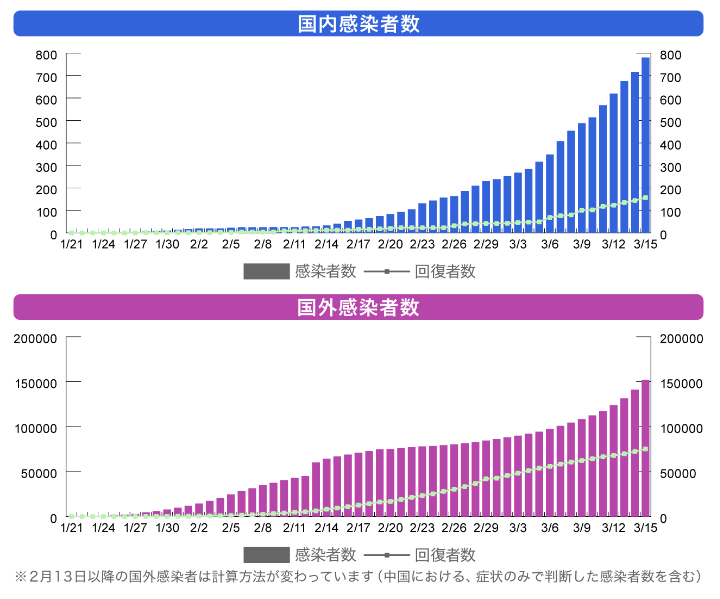 成都新冠狀肺炎最新分布，變化中的力量與共同勝利之路