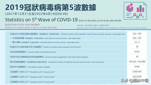 香港新增新冠病例動態(tài)及最新疫情播報