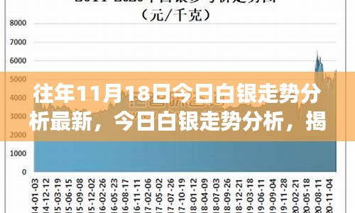 最新白銀市場分析，探索自然美景之旅，尋求內(nèi)心寧靜的旅程