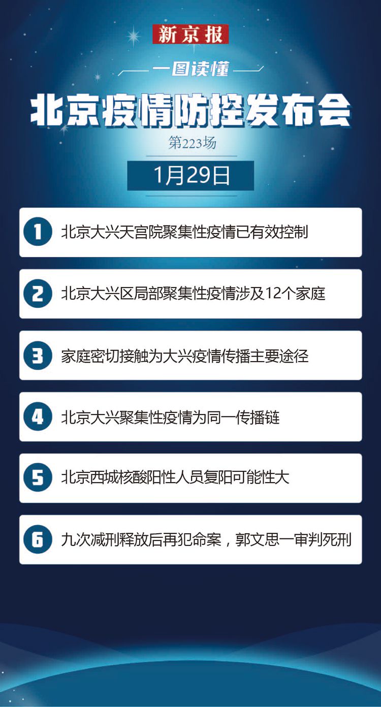 大興疫情8月最新通報(bào)及觀點(diǎn)闡述