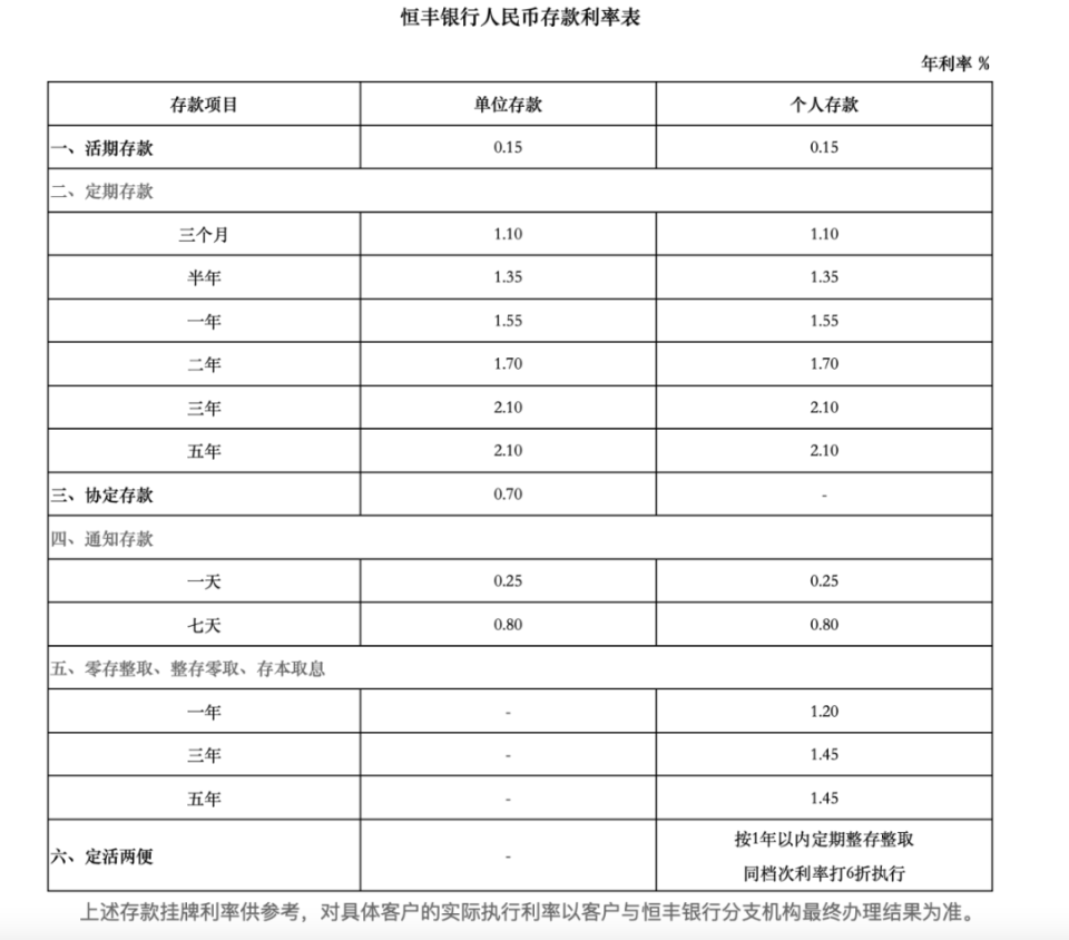 銀行存折存款利率最新動態(tài)，全面解讀與市場洞察分析