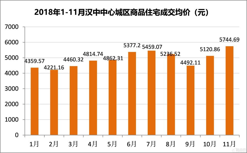 漢中未來(lái)房?jī)r(jià)預(yù)測(cè)，與自然美景相遇，尋找內(nèi)心的平和與寧?kù)o的居所（最新漢中房?jī)r(jià)展望 2024）