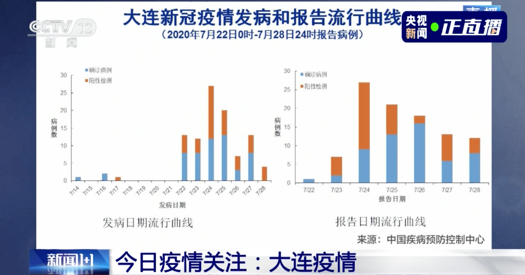 大自然呼喚你，最新新冠病毒疫情數(shù)據(jù)與旅程啟程的雙重關(guān)注