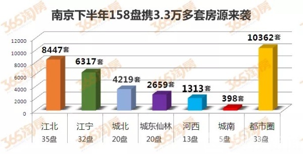 南京房?jī)r(jià)最新開(kāi)盤動(dòng)態(tài)，城市繁華中的置業(yè)選擇