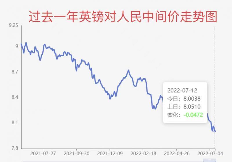英鎊匯率實(shí)時追蹤，智能科技引領(lǐng)新篇章，開啟人民幣與英鎊匯率新體驗(yàn)