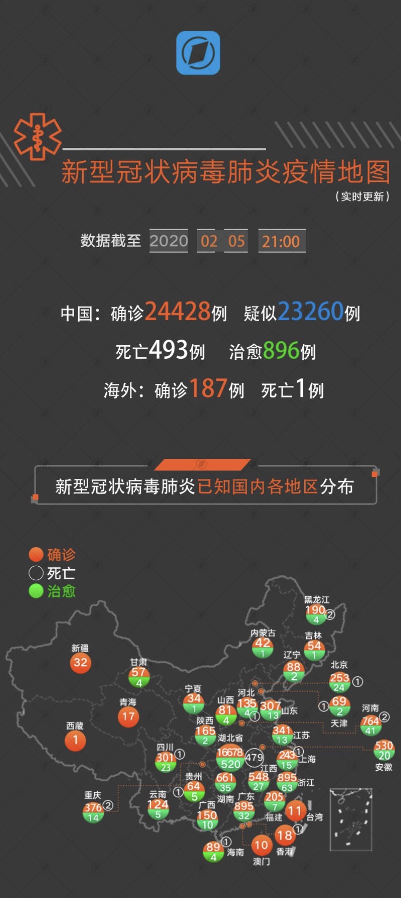 新型冠型肺炎最新動態(tài)下的溫馨日常關(guān)注與記錄