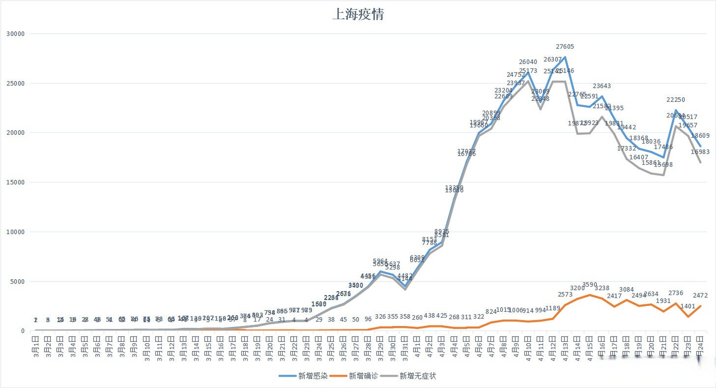 上海最新疫情病例數(shù)量,上海最新疫情病例數(shù)量，疫情下的堅守與前行