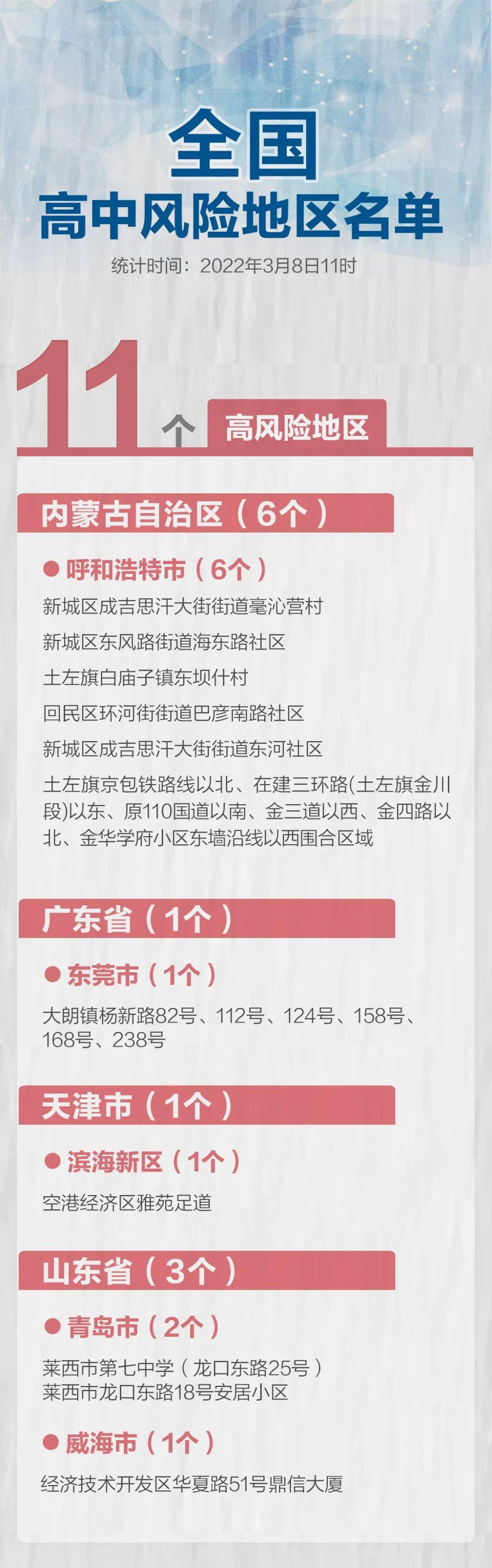 全面疫情最新消息,全面疫情最新消息????