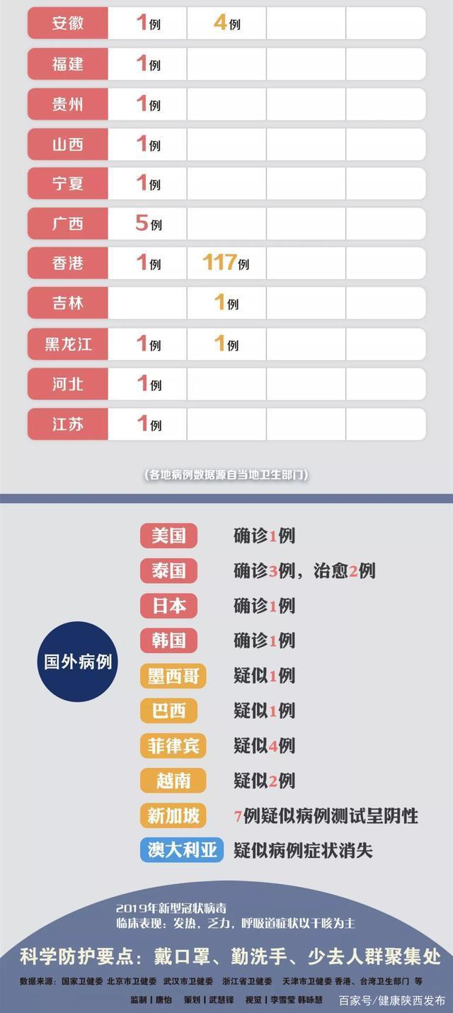 陜西新冠肺炎最新數(shù)據(jù)報告