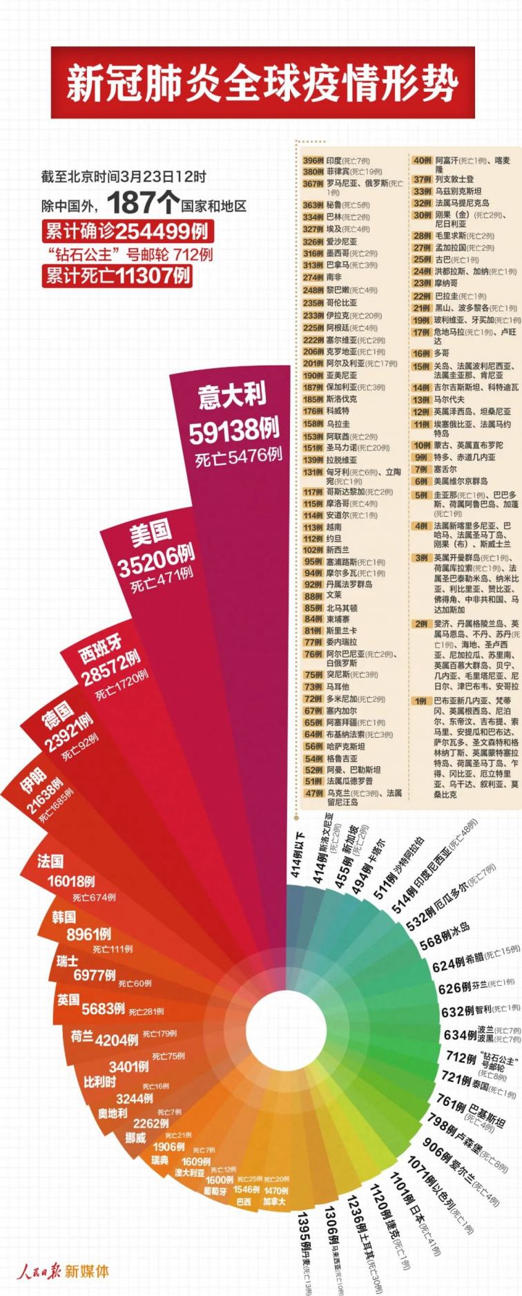 全球新增新冠肺炎最新,全球新增新冠肺炎最新，小巷深處的獨(dú)特風(fēng)味探索