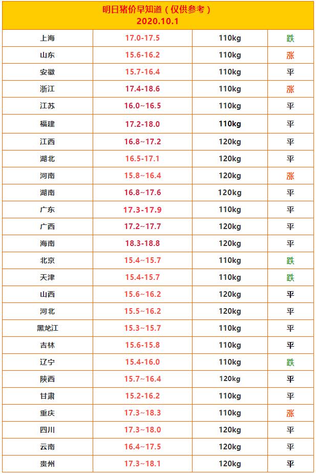 10月豬價(jià)最新行情及步驟指南