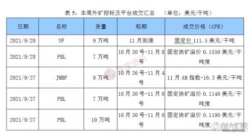 鐵礦石最新突破消息引發(fā)全球礦業(yè)產(chǎn)業(yè)新進(jìn)展