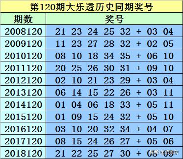 大樂透第120期最新曬票回顧與影響分析