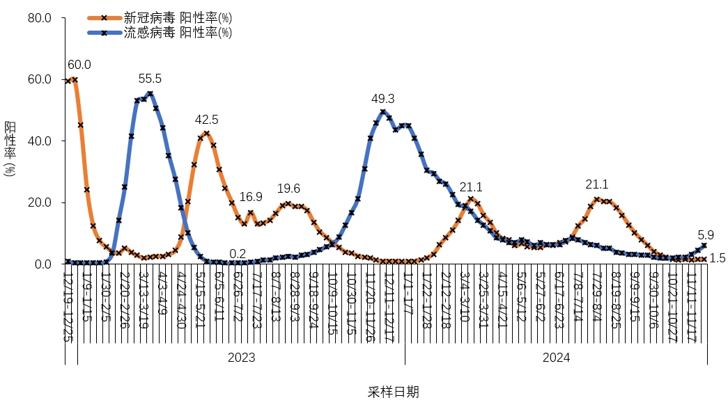 目新冠疫情最新數(shù)據(jù)與全面步驟指南