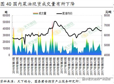 菜籽期貨最新價格行情，變化中的機遇與自信的力量解析