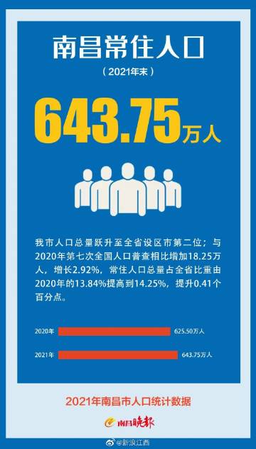 南昌最新人口普查數(shù)據(jù)重磅揭曉，揭示城市人口變化新動(dòng)態(tài)！