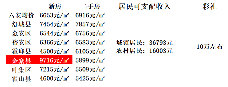 安徽江店最新房?jī)r(jià)更新，樓市行情與房?jī)r(jià)走勢(shì)分析