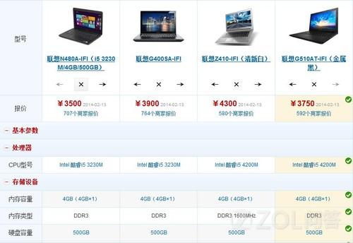 筆記本電腦價格解析，了解筆記本電腦的一般價格范圍