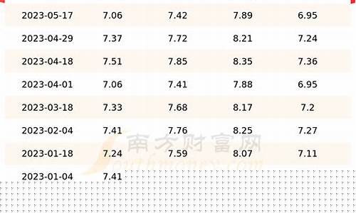 宿遷油價(jià)動(dòng)態(tài)，變化中的力量，成就感的源泉