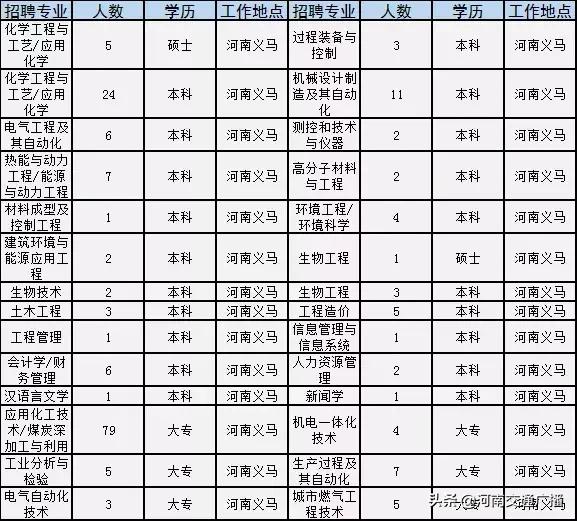 永城最新招聘信息平臺，友情的紐帶與生活的溫馨旋律啟動招募活動