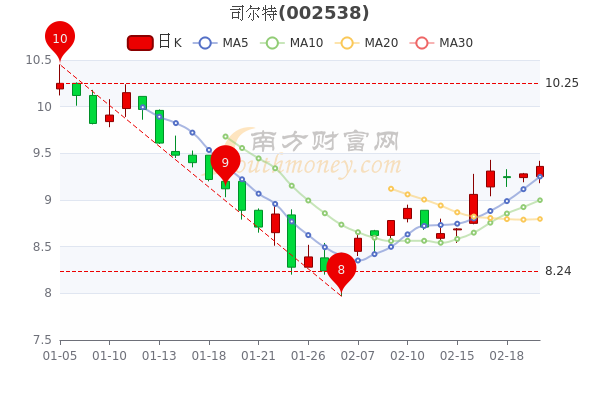 自行車配件 第167頁