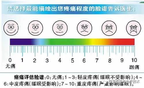 關(guān)于疼痛評估量表最新指南的解讀與科普知識分享