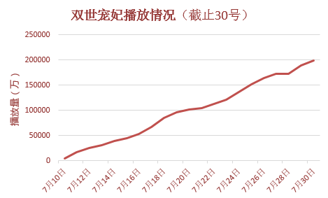 雙世寵妃收視數(shù)據(jù)更新,雙世寵妃收視數(shù)據(jù)更新步驟指南