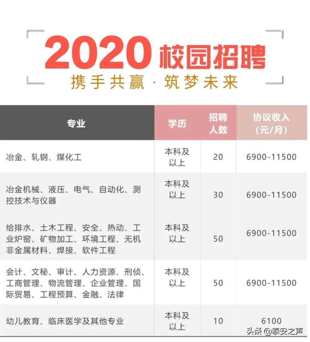 石橫最新招聘信息更新?