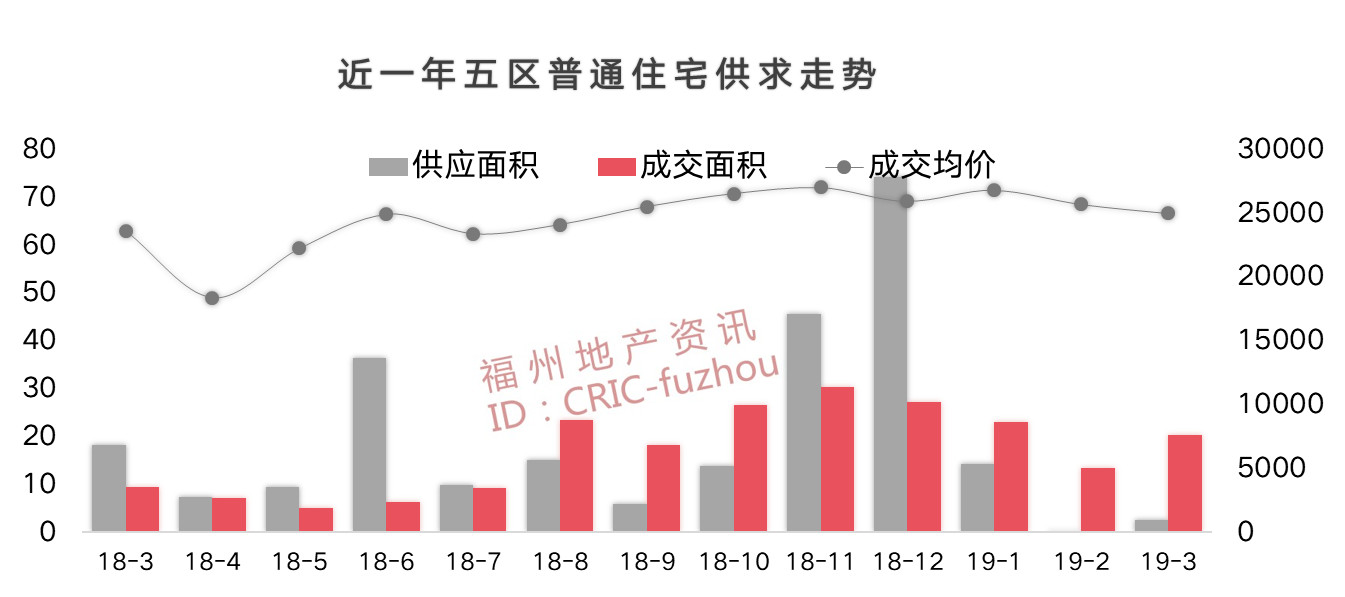 福州樓市動(dòng)態(tài)，探尋自信與成就，共創(chuàng)輝煌未來(lái)